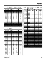 Preview for 109 page of Trane EXHF 006-070 Installation, Operation And Maintenance Manual