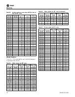 Preview for 110 page of Trane EXHF 006-070 Installation, Operation And Maintenance Manual