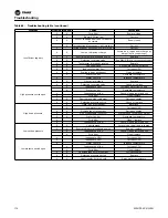 Preview for 114 page of Trane EXHF 006-070 Installation, Operation And Maintenance Manual