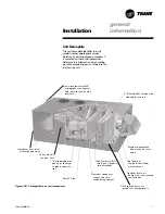 Предварительный просмотр 7 страницы Trane FADA Installation & Operation Manual