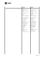 Предварительный просмотр 2 страницы Trane FCAE Technical Manual