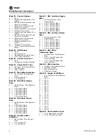 Preview for 8 page of Trane FCV Installation, Operation And Maintenance Manual