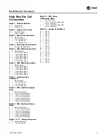 Preview for 9 page of Trane FCV Installation, Operation And Maintenance Manual