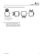 Preview for 25 page of Trane FCV Installation, Operation And Maintenance Manual