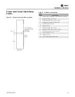 Preview for 29 page of Trane FCV Installation, Operation And Maintenance Manual