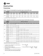 Preview for 30 page of Trane FCV Installation, Operation And Maintenance Manual