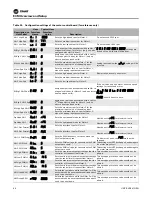 Preview for 44 page of Trane FCV Installation, Operation And Maintenance Manual