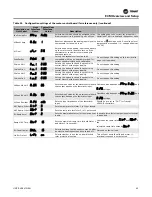 Preview for 45 page of Trane FCV Installation, Operation And Maintenance Manual