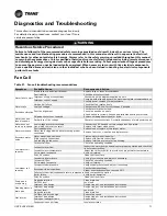 Preview for 71 page of Trane FCV Installation, Operation And Maintenance Manual