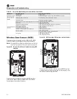 Preview for 72 page of Trane FCV Installation, Operation And Maintenance Manual