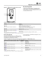 Preview for 73 page of Trane FCV Installation, Operation And Maintenance Manual