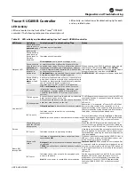 Preview for 79 page of Trane FCV Installation, Operation And Maintenance Manual