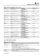 Preview for 81 page of Trane FCV Installation, Operation And Maintenance Manual