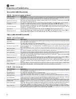 Preview for 82 page of Trane FCV Installation, Operation And Maintenance Manual