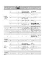 Предварительный просмотр 40 страницы Trane Flex II Original Instructions Manual