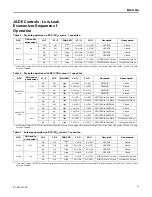 Предварительный просмотр 29 страницы Trane Foundation EBC180 Installation, Operation And Maintenance Manual