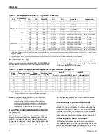 Предварительный просмотр 32 страницы Trane Foundation EBC180 Installation, Operation And Maintenance Manual