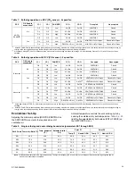 Предварительный просмотр 29 страницы Trane Foundation ECC180-300 Installation, Operation And Maintenance Manual