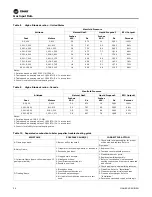 Preview for 26 page of Trane GANE Installation, Operation And Maintenance Manual