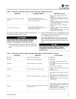 Preview for 29 page of Trane GANE Installation, Operation And Maintenance Manual