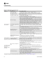 Preview for 34 page of Trane Gas Heat Sections
for Performance Climate Changer Air Handlers Installation, Operation And Maintenance Manual