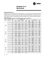 Предварительный просмотр 31 страницы Trane GECA -006 Installation Owner Diagnostics