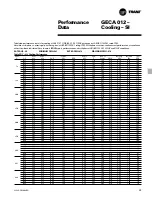 Preview for 33 page of Trane GECA Installation Operation & Maintenance