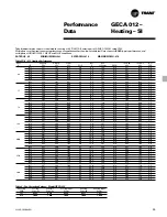 Preview for 35 page of Trane GECA Installation Operation & Maintenance