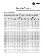 Preview for 21 page of Trane GETB Installation Manual