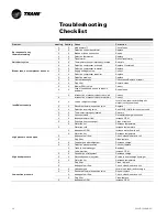 Preview for 28 page of Trane GETB Installation Manual