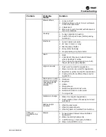 Предварительный просмотр 37 страницы Trane GGAA Installation, Operation And Maintenance Manual