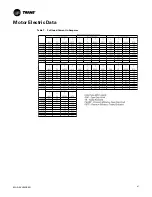 Предварительный просмотр 47 страницы Trane GGAA Installation, Operation And Maintenance Manual