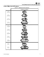 Предварительный просмотр 55 страницы Trane GGAA Installation, Operation And Maintenance Manual