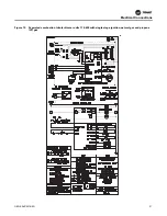 Preview for 21 page of Trane GKNE Accompaniment To The Installation, Operation And Maintenance Manual