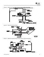 Preview for 27 page of Trane GKNE Accompaniment To The Installation, Operation And Maintenance Manual