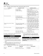 Preview for 34 page of Trane GKNE Accompaniment To The Installation, Operation And Maintenance Manual