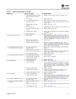 Предварительный просмотр 37 страницы Trane GMND-SVX01B-EN Installation, Operation And Maintenance Manual