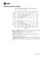 Предварительный просмотр 12 страницы Trane GRAA Installation, Operation And Maintenance Manual