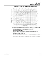 Предварительный просмотр 13 страницы Trane GRAA Installation, Operation And Maintenance Manual