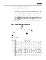 Предварительный просмотр 23 страницы Trane GRAA Installation, Operation And Maintenance Manual