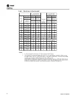 Предварительный просмотр 34 страницы Trane GRAA Installation, Operation And Maintenance Manual