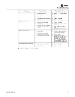 Предварительный просмотр 45 страницы Trane GRAA Installation, Operation And Maintenance Manual