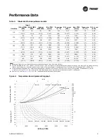 Preview for 9 page of Trane GUNE Installation, Operation And Maintenance Manual