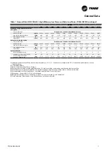 Preview for 7 page of Trane GVAF Series Installation Operation & Maintenance