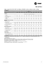 Preview for 11 page of Trane GVAF Series Installation Operation & Maintenance