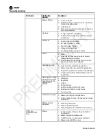 Предварительный просмотр 42 страницы Trane GXAA Installation, Operation And Maintenance Manual
