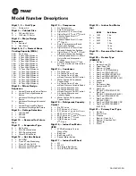 Предварительный просмотр 8 страницы Trane Horizon OABD Installation, Operation And Maintenance Manual