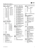 Предварительный просмотр 9 страницы Trane Horizon OABD Installation, Operation And Maintenance Manual