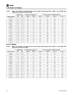 Предварительный просмотр 20 страницы Trane Horizon OABD Installation, Operation And Maintenance Manual