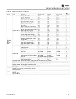 Предварительный просмотр 37 страницы Trane Horizon OABD Installation, Operation And Maintenance Manual